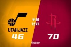 火箭四人得分上双半场大胜爵士 小贾10+13申京11+6+7狄龙17分