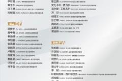 中国U-16男足集训名单公布