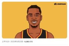 美媒：亚历山大本场罚球13次，森林狼全队仅12次