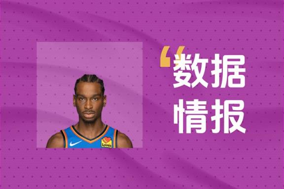 亚历山大半场高效输出 雷霆进攻火力全开